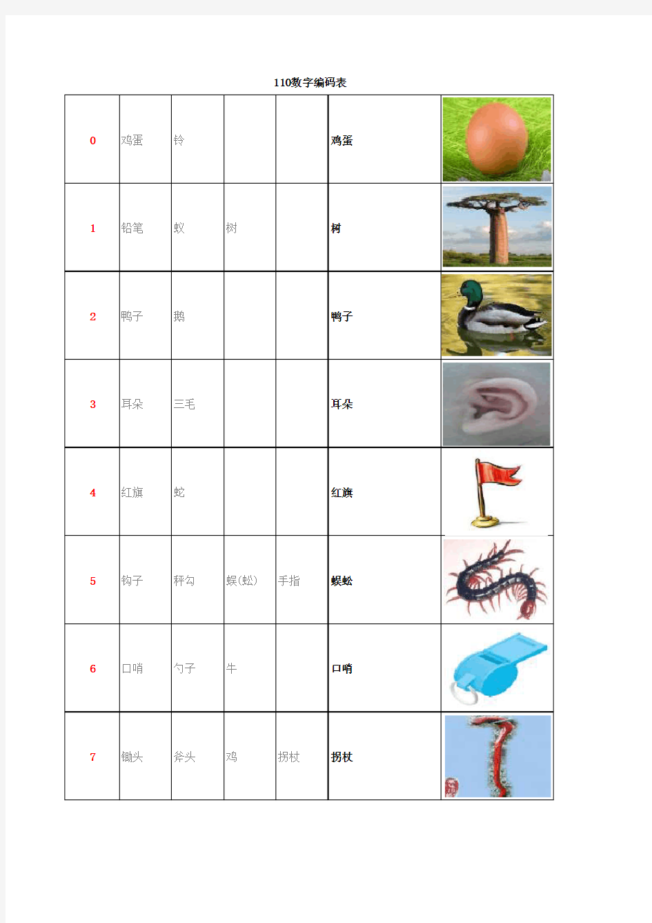 数字编码表 呕心沥血版本 