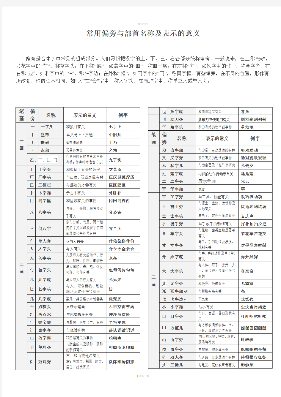 偏旁与部首名称及表示的含义(完整方便查询)