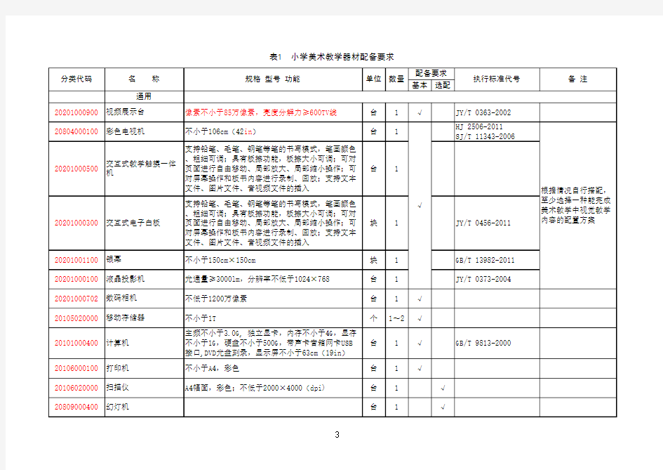 7[1].《小学美术教学器材配备标准》(表1：小学美术教学器材配备要求)