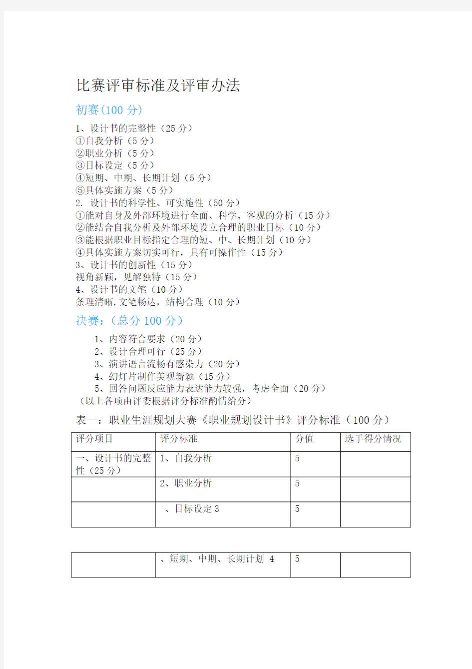 职业生涯规划大赛评分标准