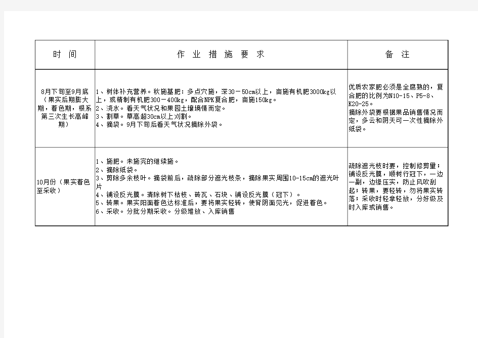 红富士苹果周年生产管理历(1)