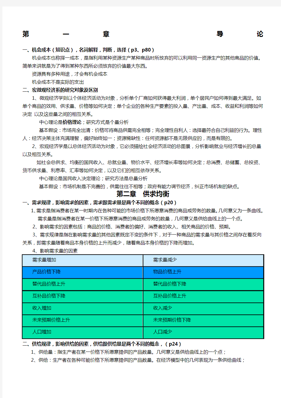 上海交大宏微观经济学期末考试重点