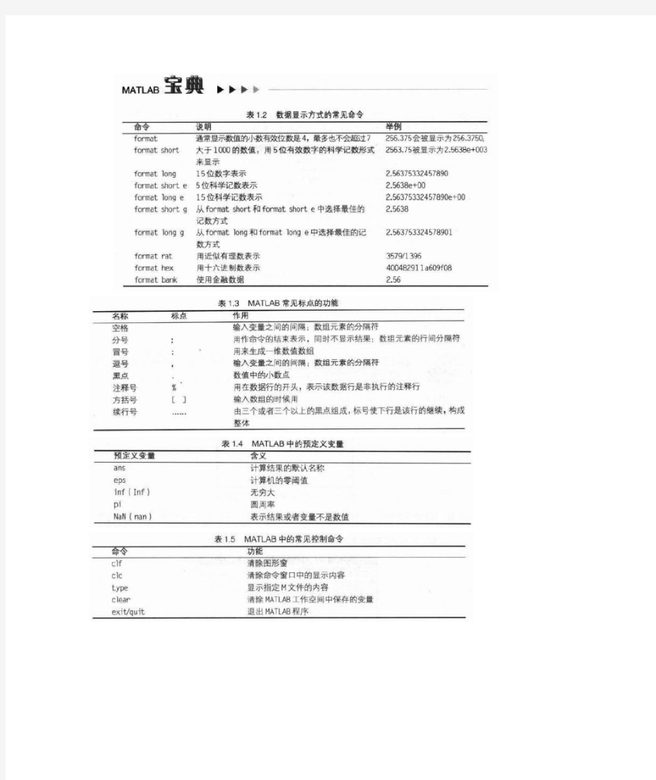 Matlab基础运算符号汇总