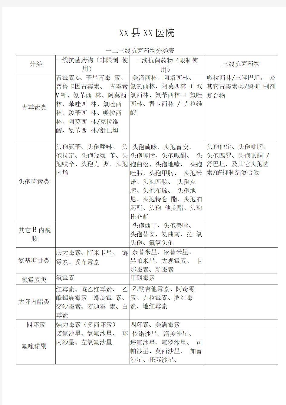 临床一二三线抗菌药物分类表