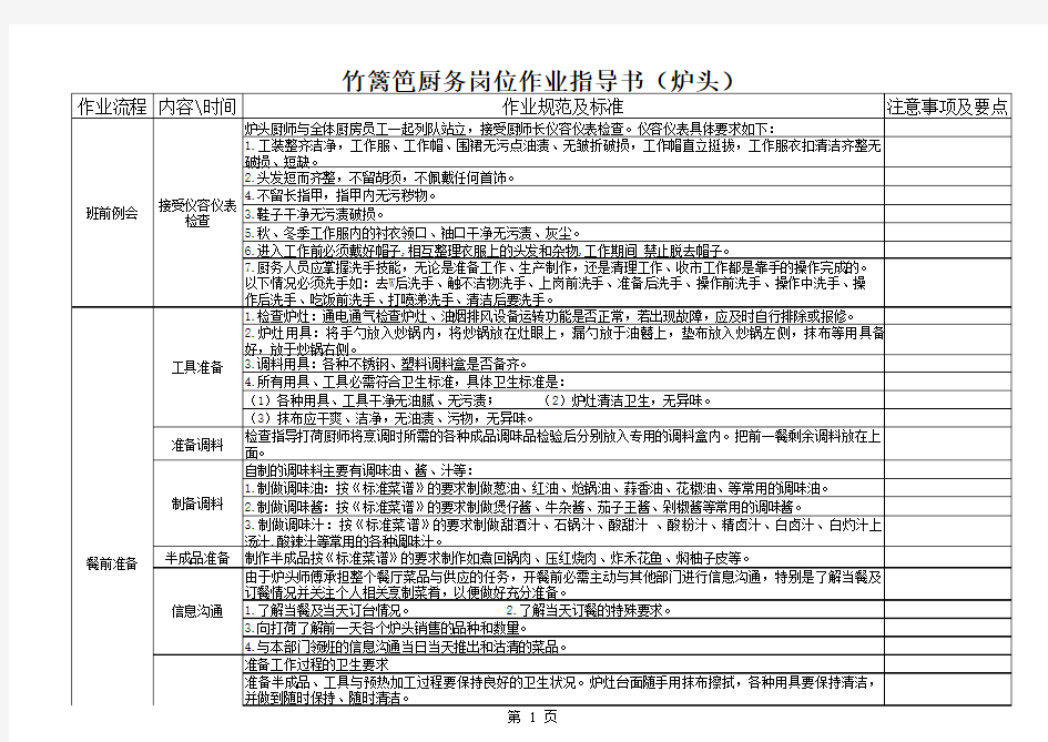 餐饮企业厨房作业指导书之炉头