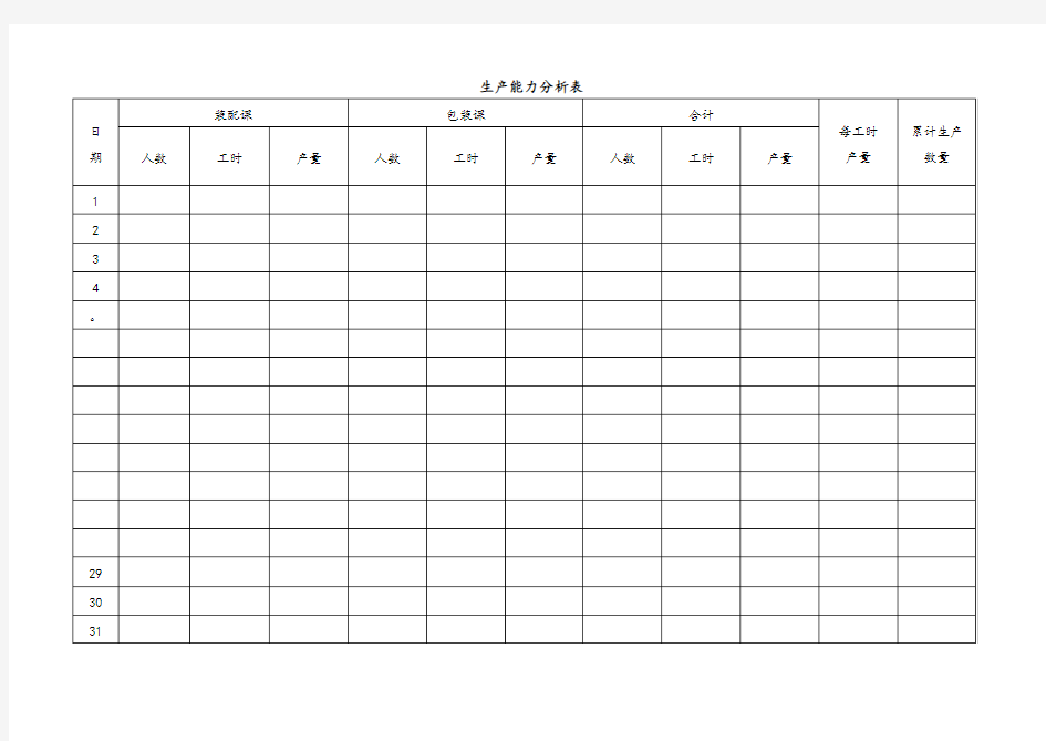 生产能力分析表模板