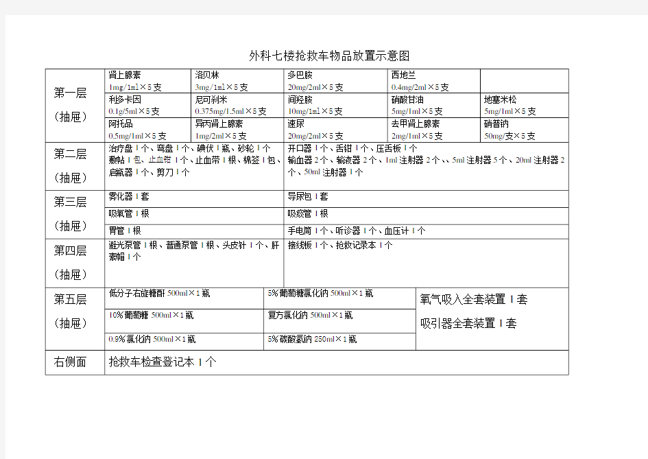 抢救车物品放置示意图