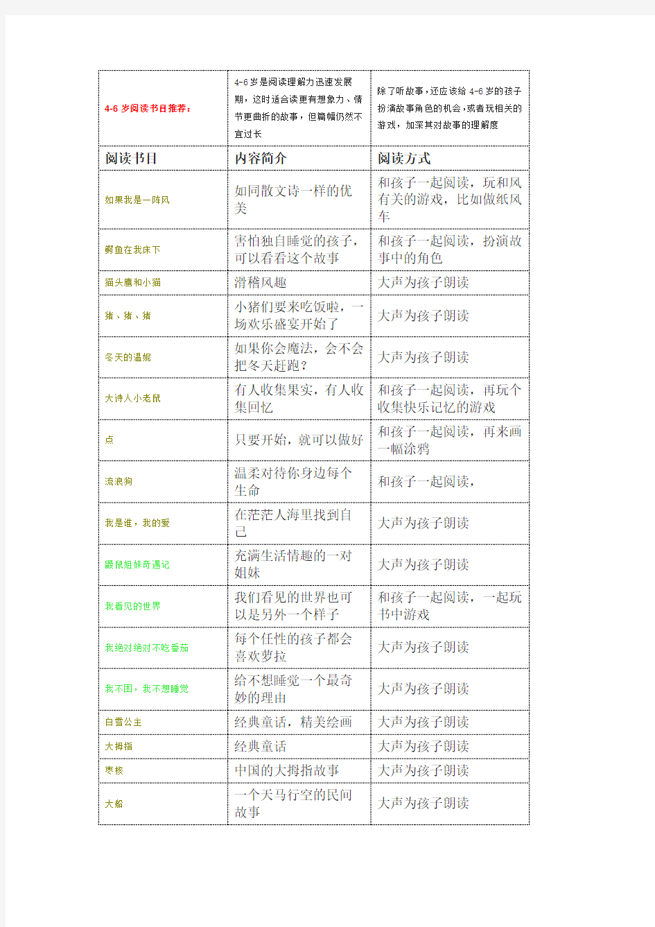 4-6岁阅读书目推荐