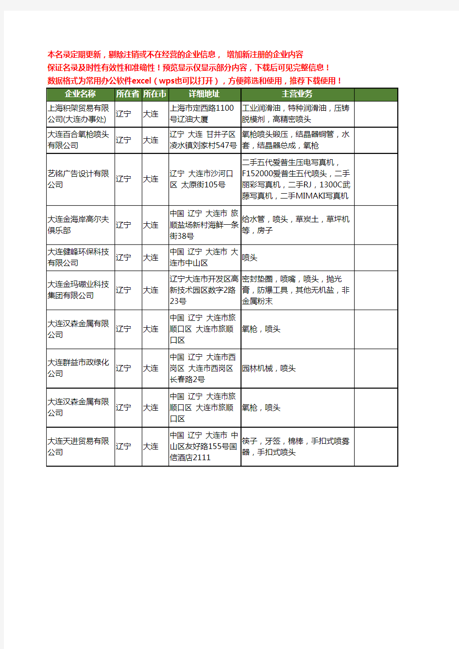 新版辽宁省大连喷头工商企业公司商家名录名单联系方式大全10家