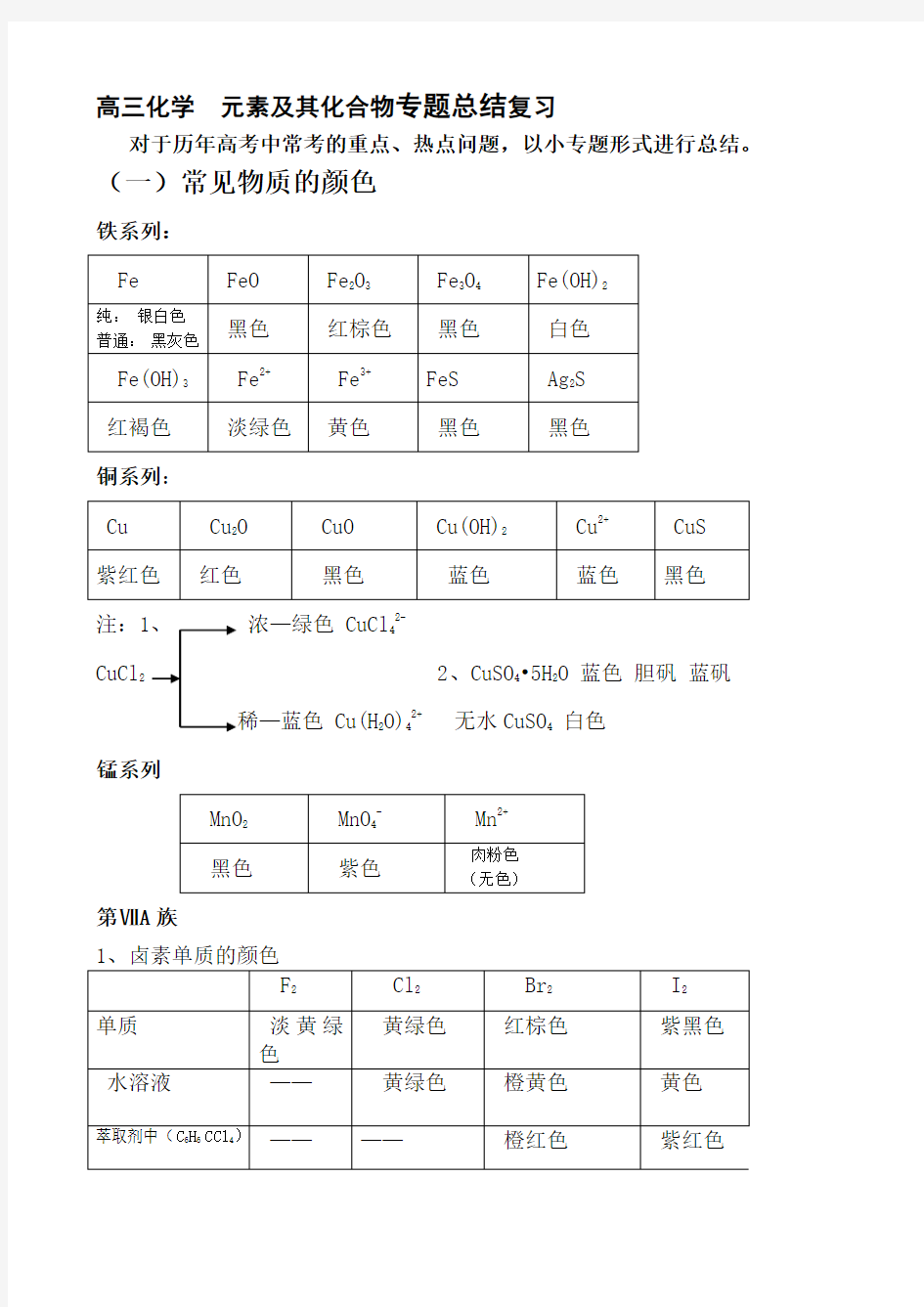 高三化学元素及其化合物专题总结复习