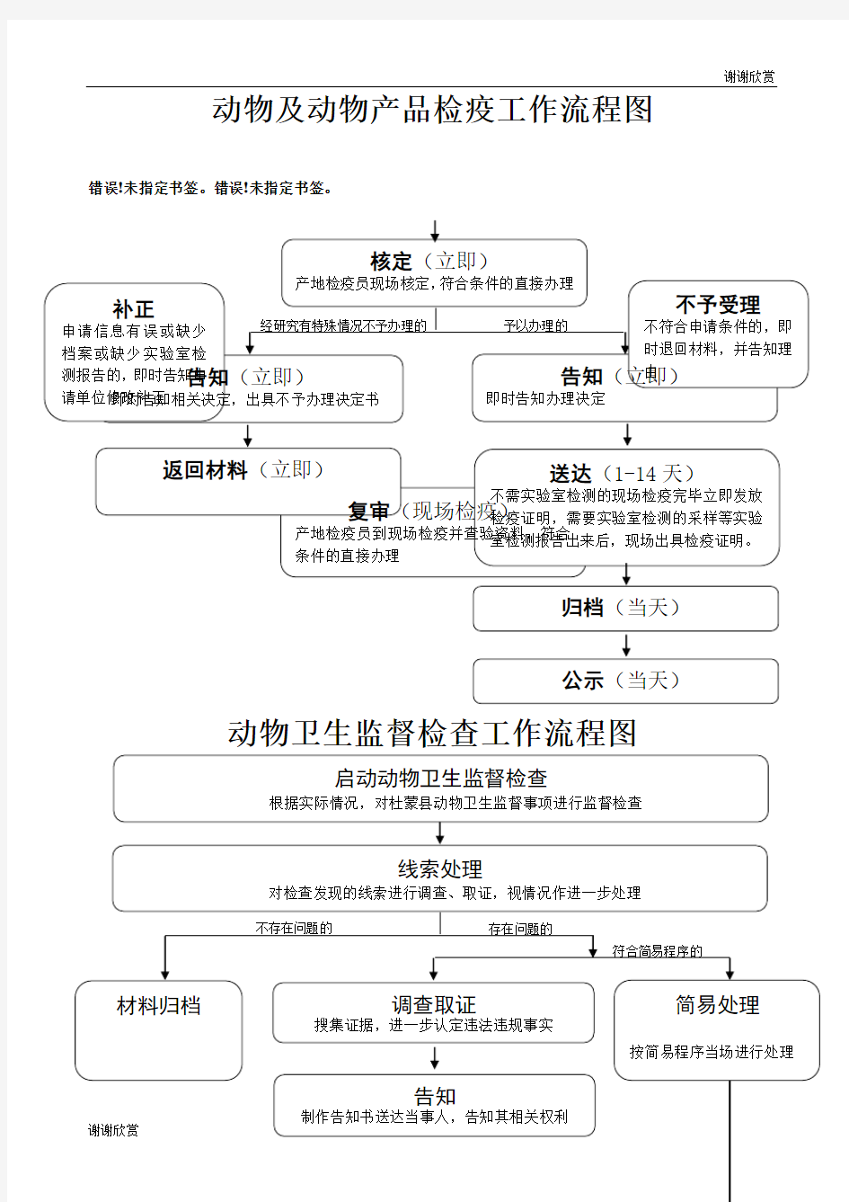 动物及动物产品检疫工作流程图.doc