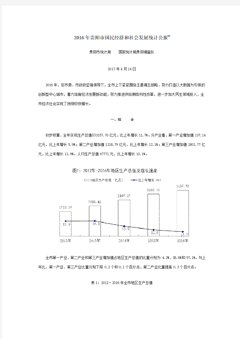 2016年贵阳市国民经济和社会发展统计公报