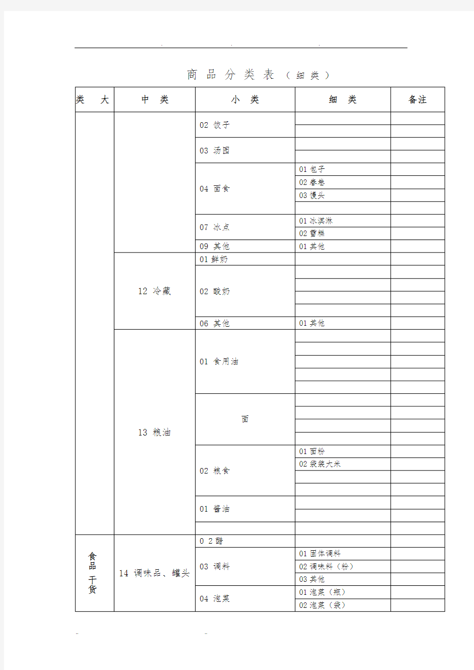 超市商品分类明细表