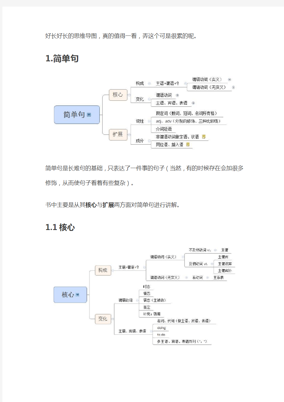 必备英语语法笔记整理