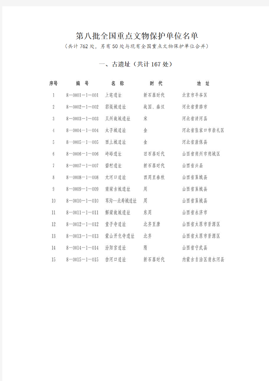 第八批全国重点文物保护单位名单