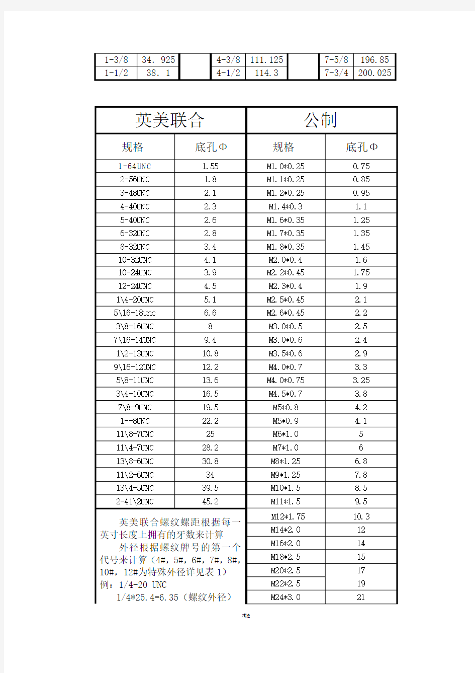 公英制螺纹对照表