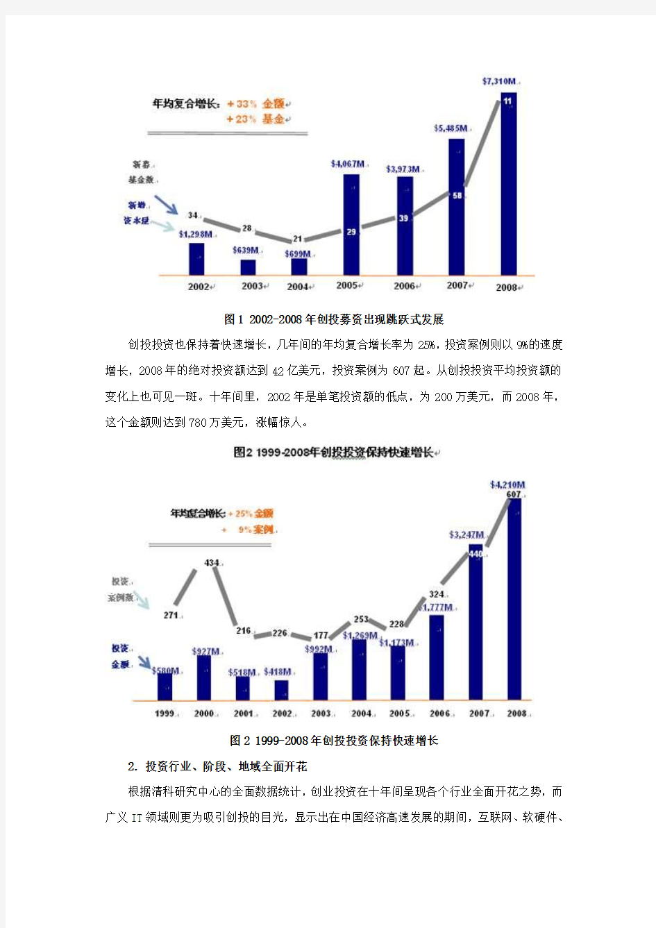 清科集团创投支持的中国上市企业市值逾800亿美元