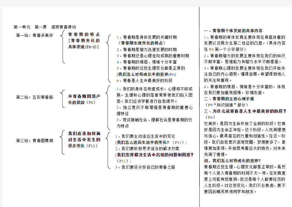 八年级政治上册第一二单元复习提纲 