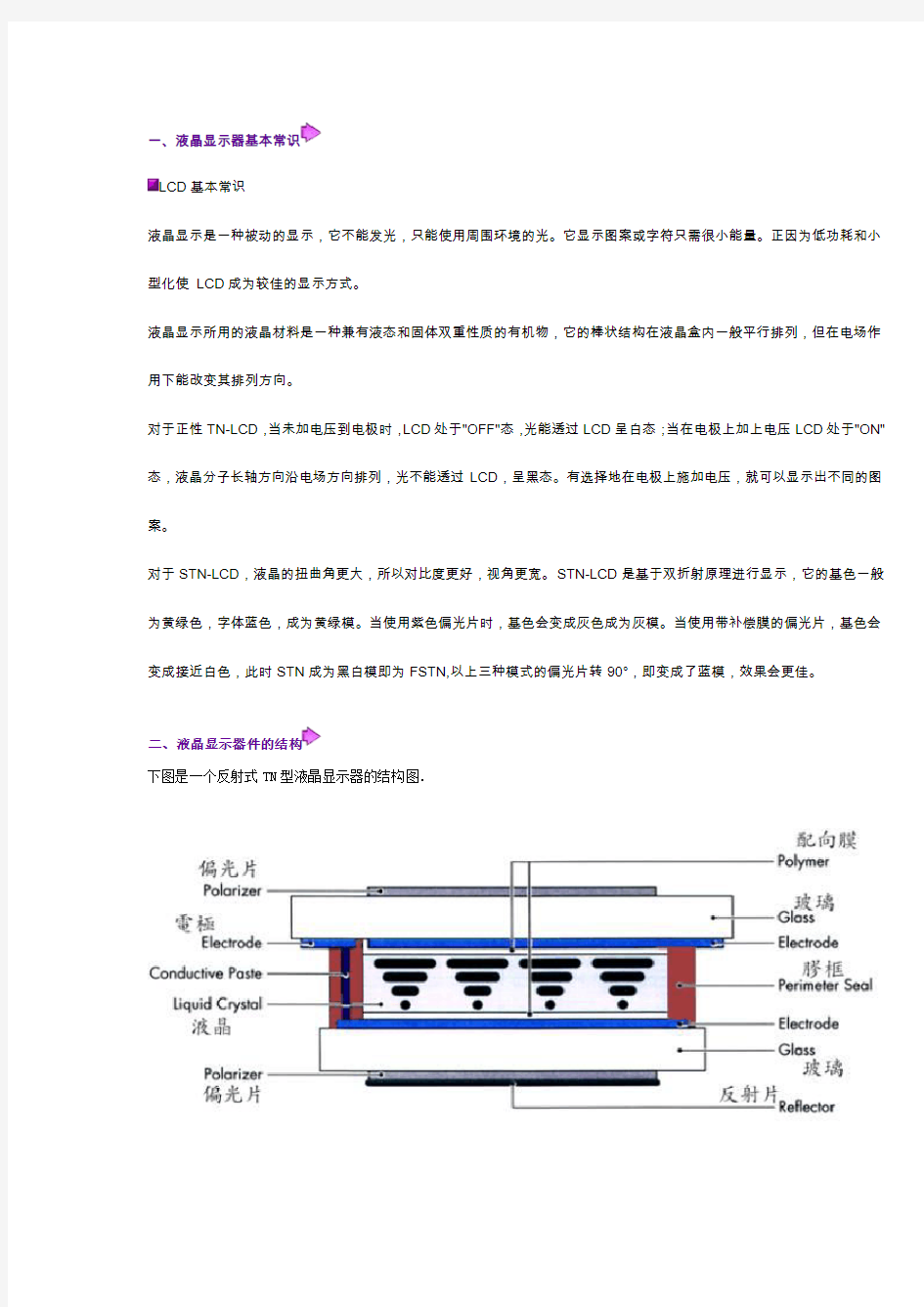 液晶显示器基本常识.(DOC)