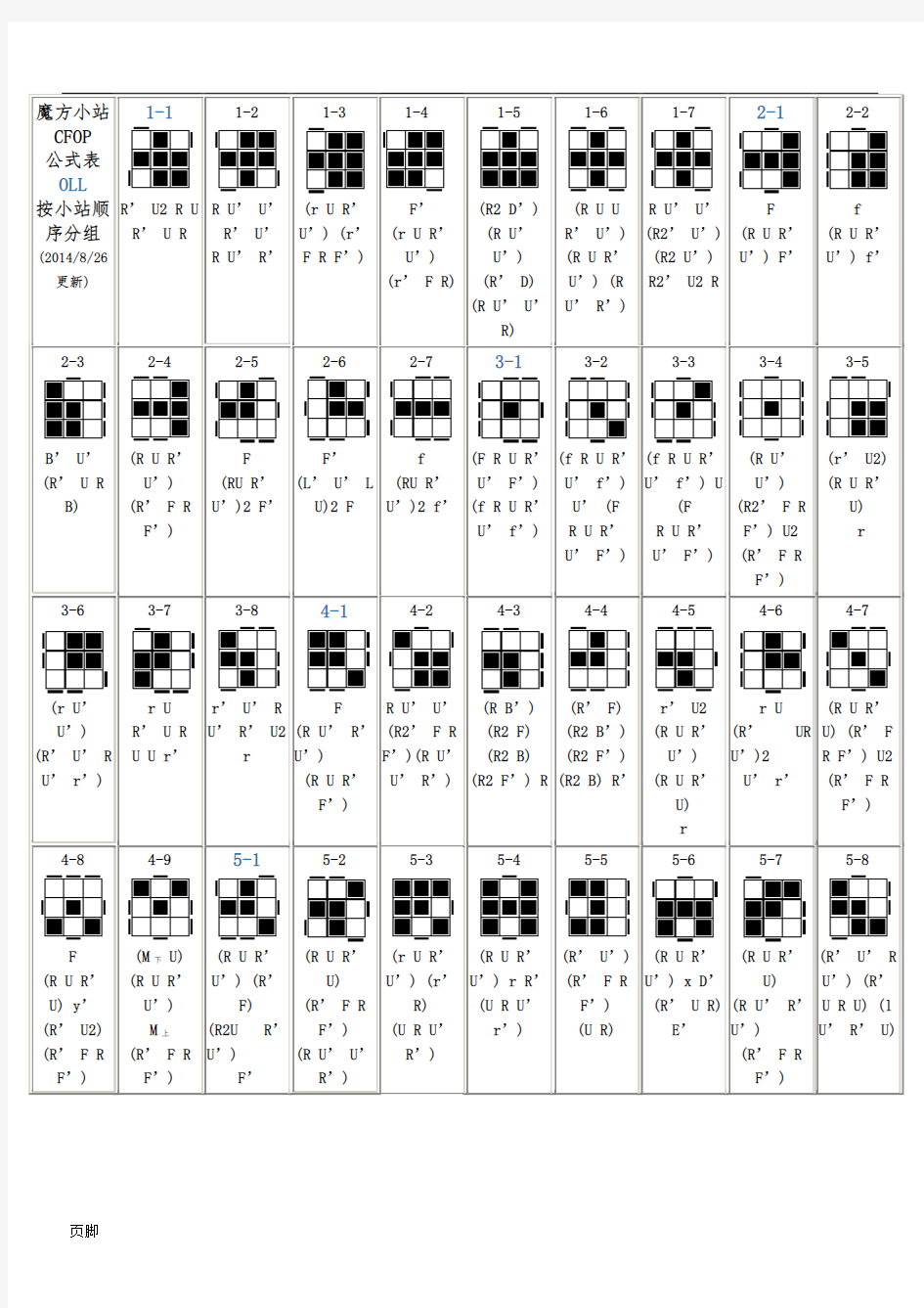 三阶魔方cfop完整公式表