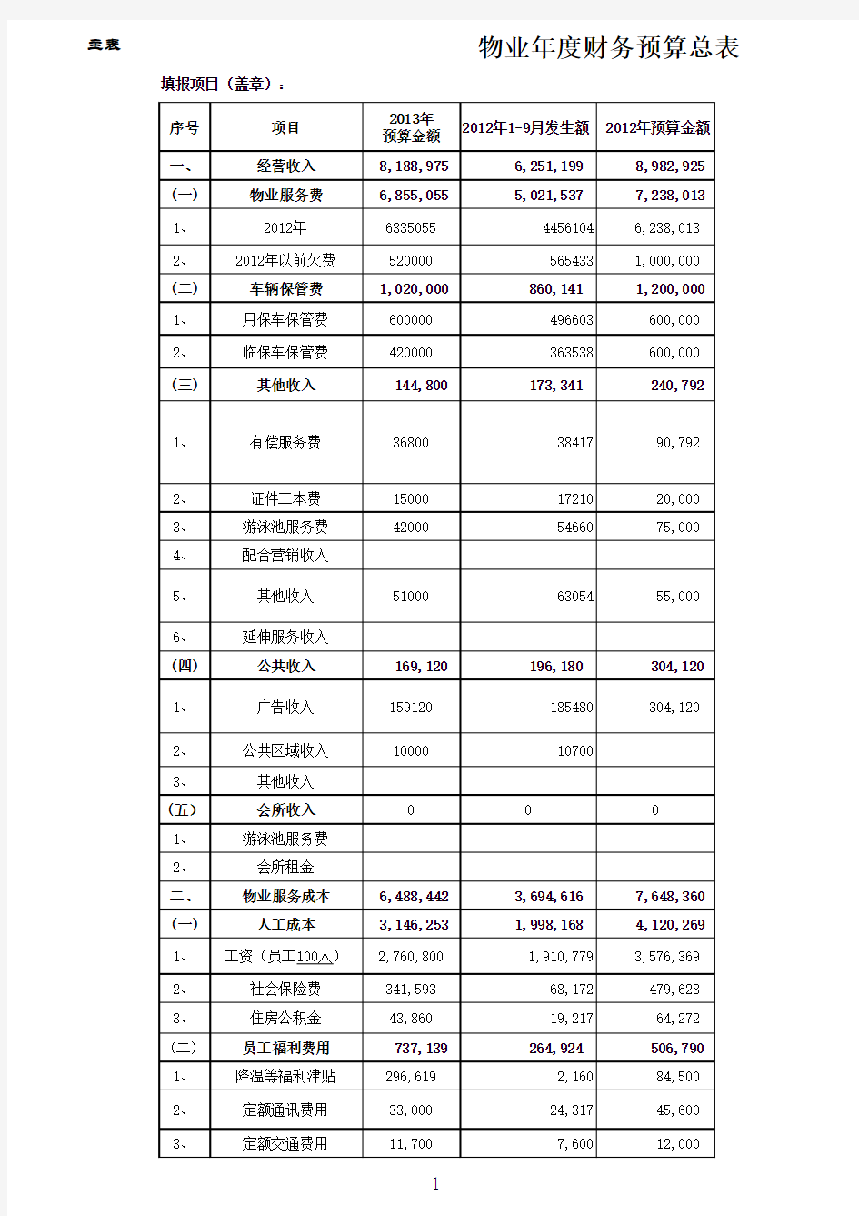 物业公司年度预算表详细列表物业管理