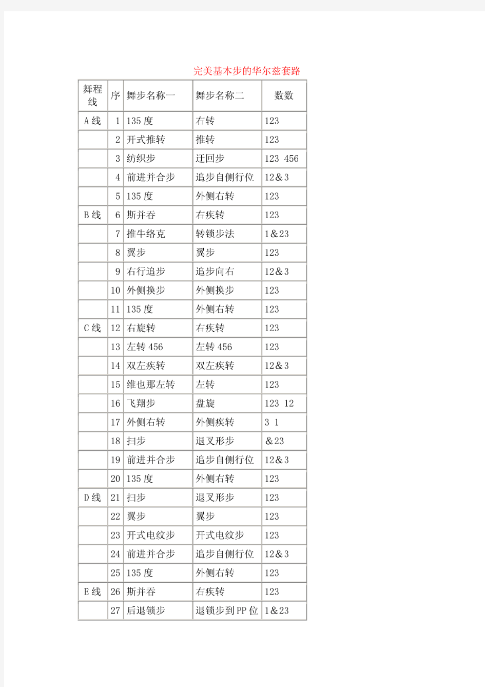 完美基本步的华尔兹套路