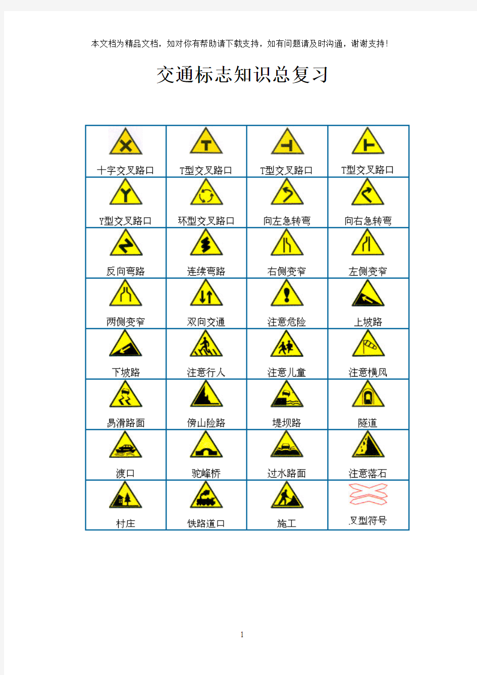 交通标志知识总复习