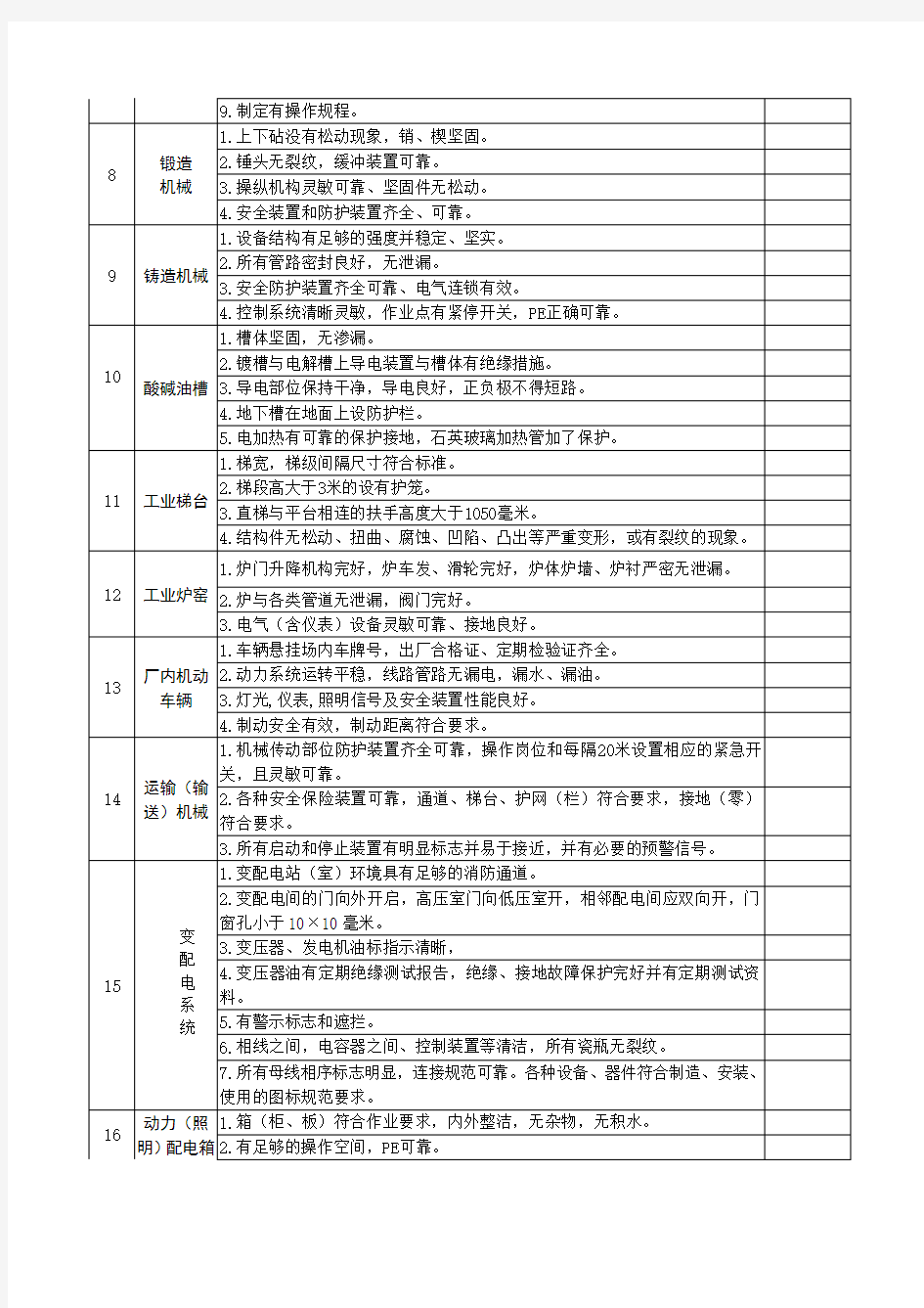 安全生产事故隐患排查表模板资料讲解