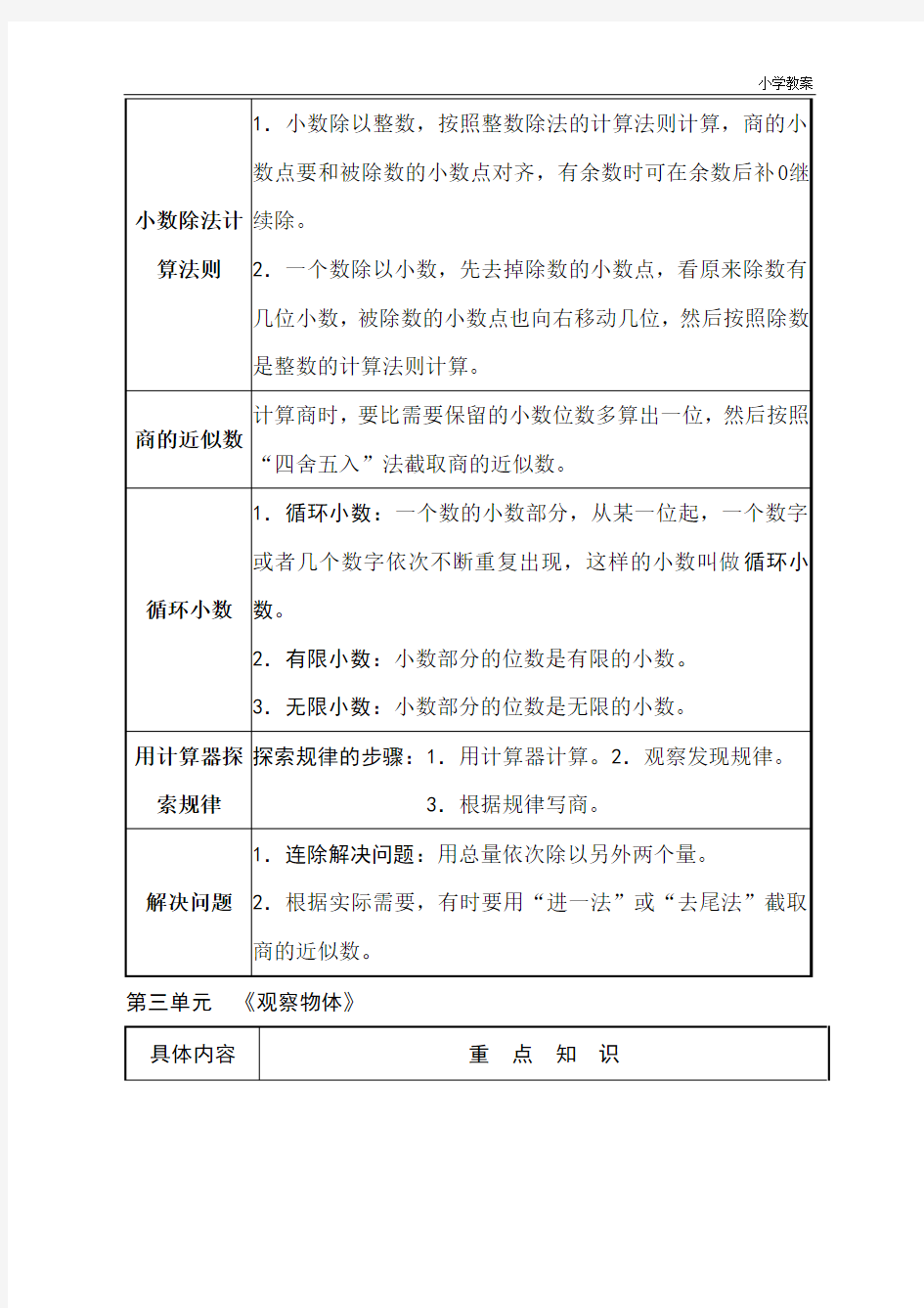 新人教版五年级数学上册【重点知识点汇总】全册