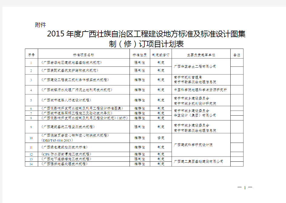 2015年度广西壮族自治区工程建设地方标准及标准设计图集制(修)订项目计划表