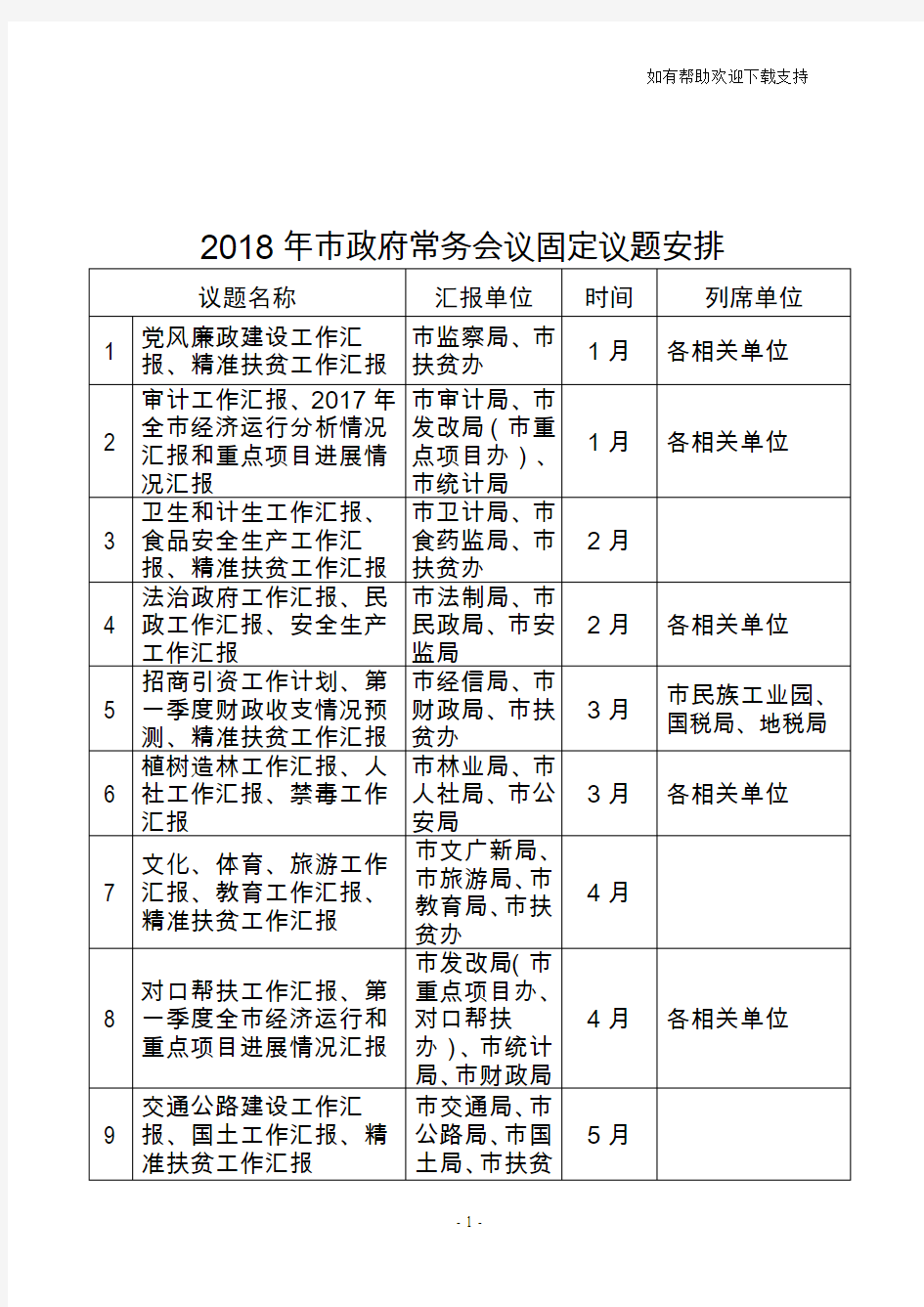 市政府常务会议固定议题安排