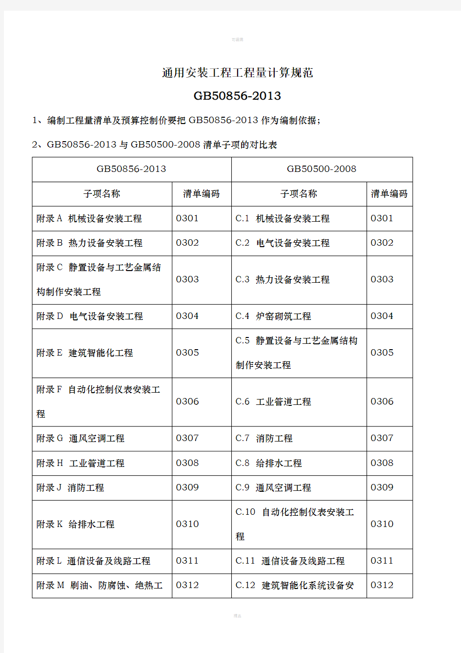 江苏省13清单规范与08清单规范安装部分区别