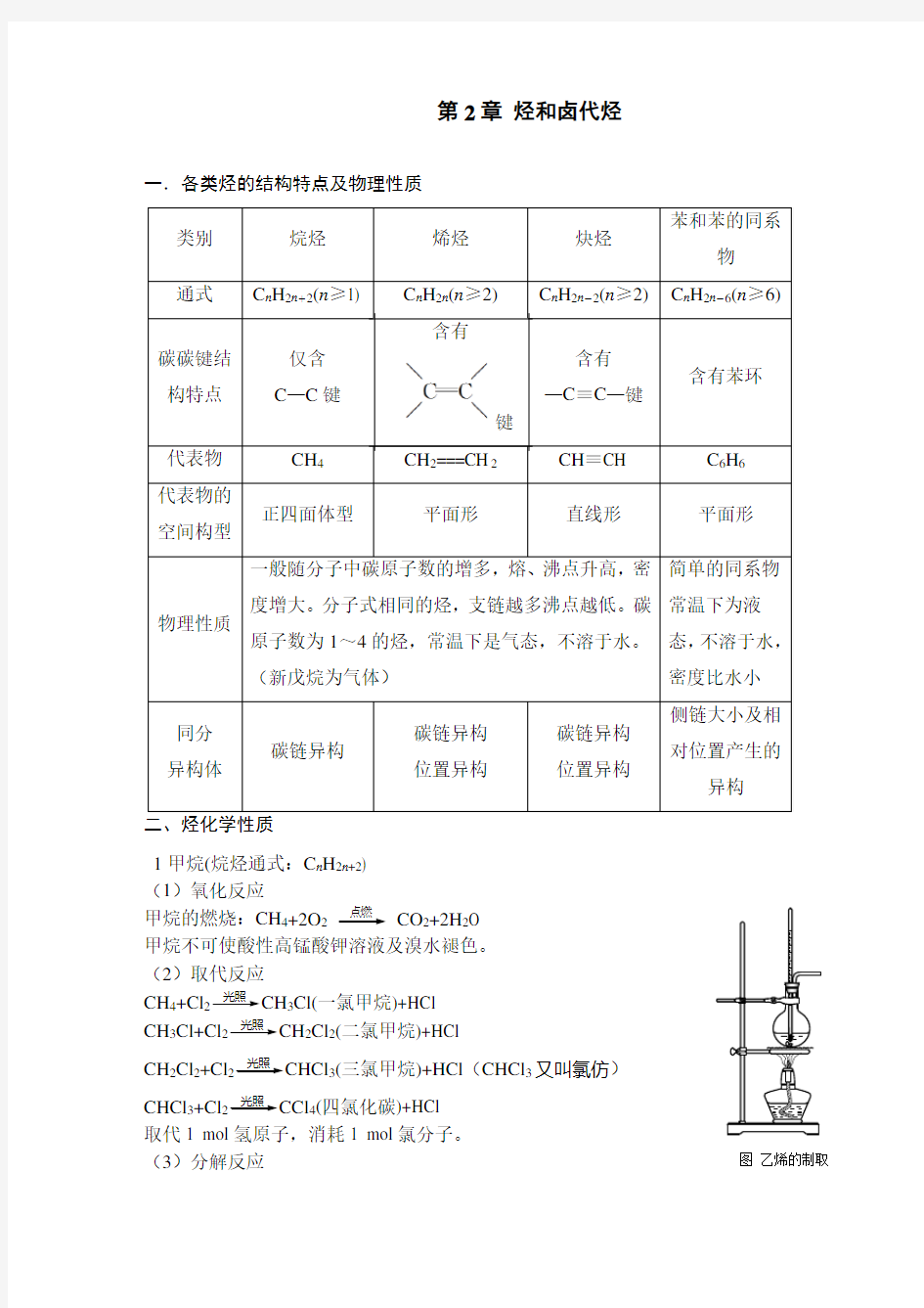 (完整版)高二化学选修5第二章知识点总结