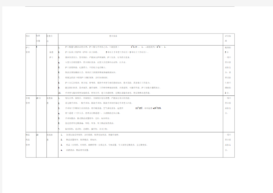 手术室护理质量评价表