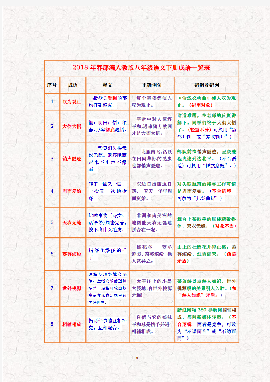 八年级语文下册成语