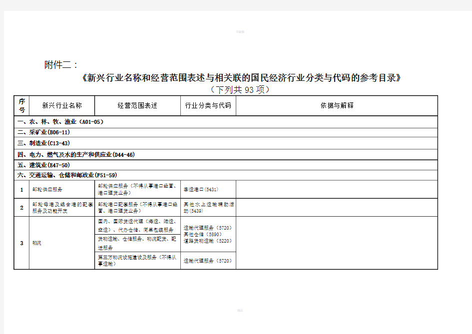 新兴产业和规范用语