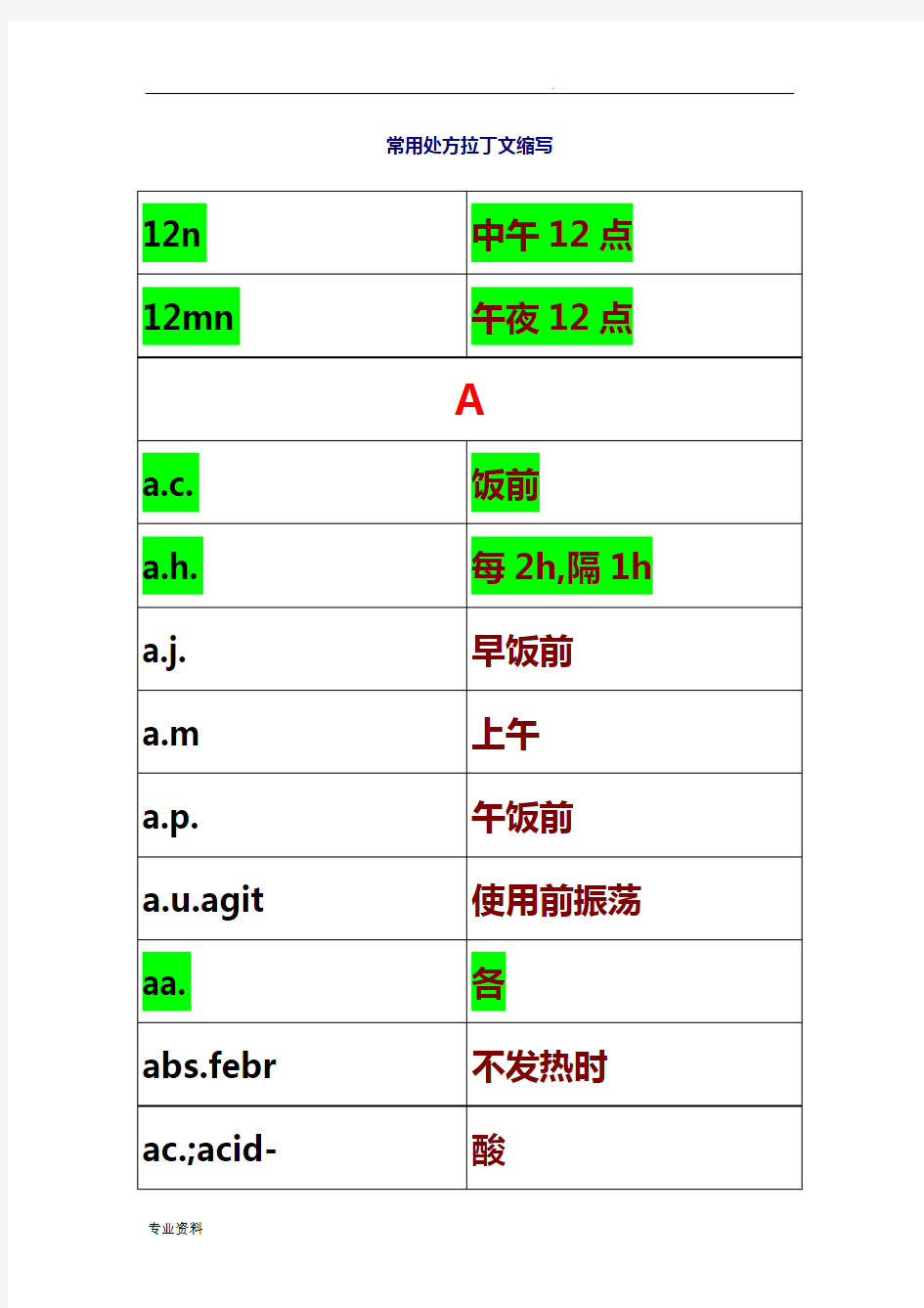 处方中常用的缩写和疾病英文缩写