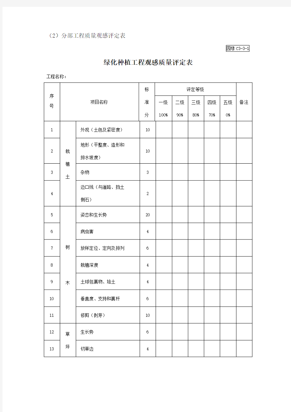 绿化种植工程观感质量评定表