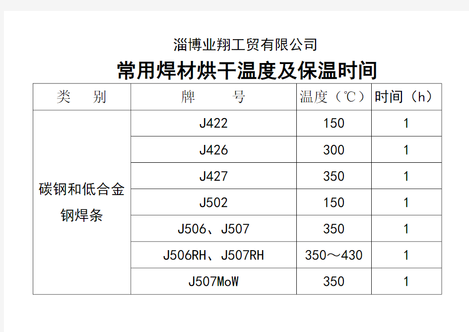 焊材烘干温度时间表