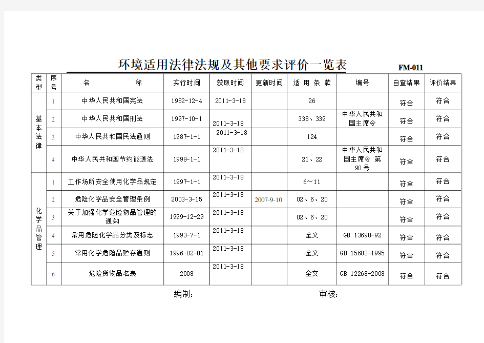 环境适用法律法规一览表ok