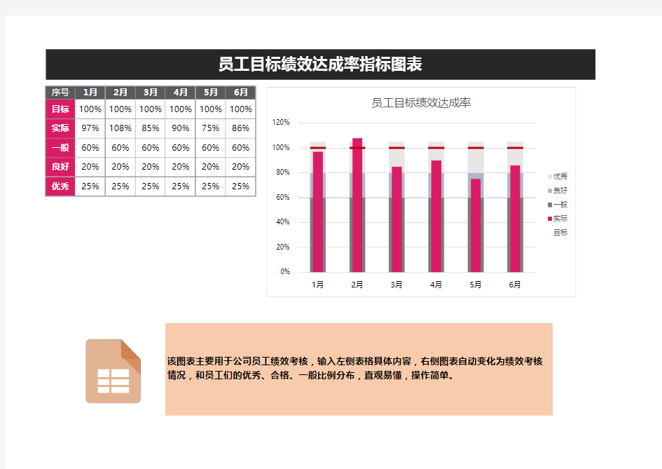 员工目标绩效达成率指标Excel表格