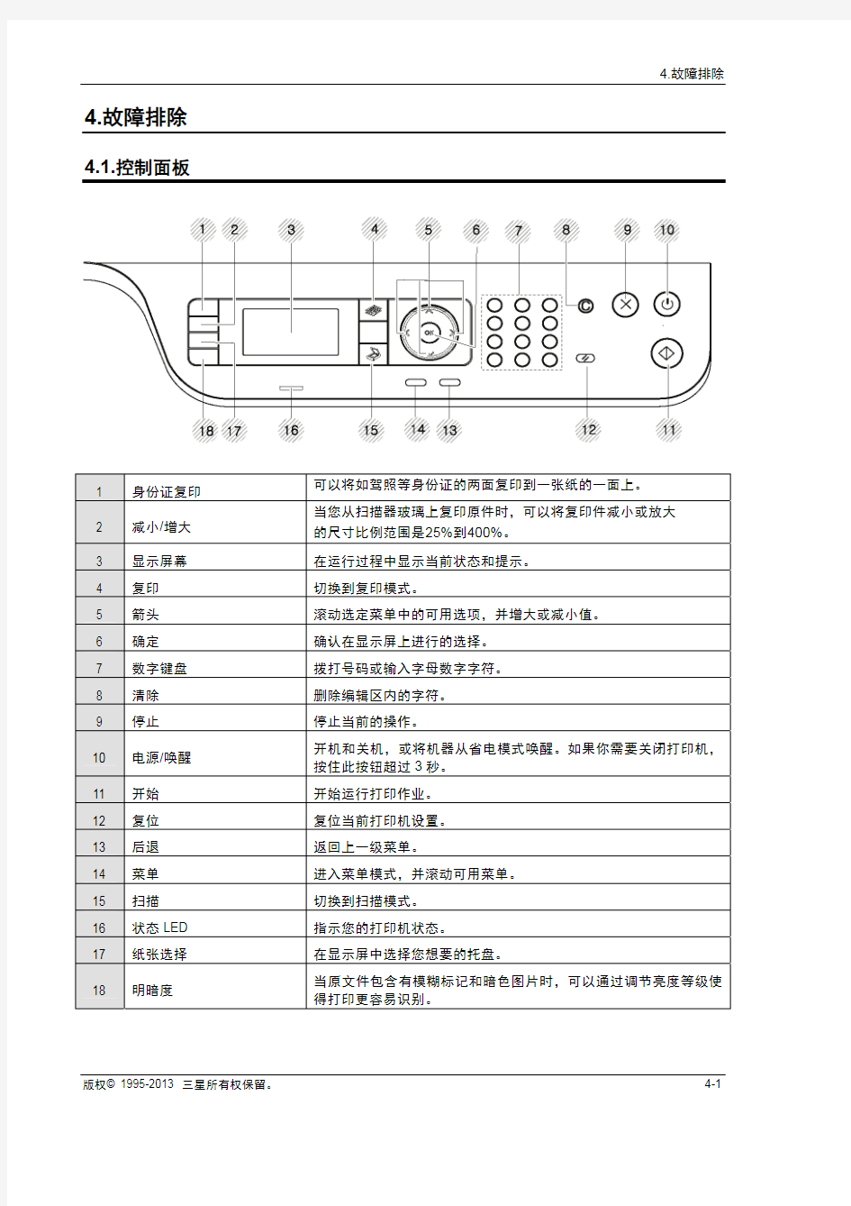 三星K 维修手册