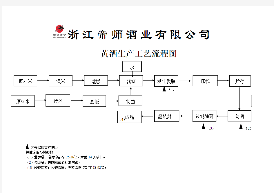 黄酒 工艺流程图