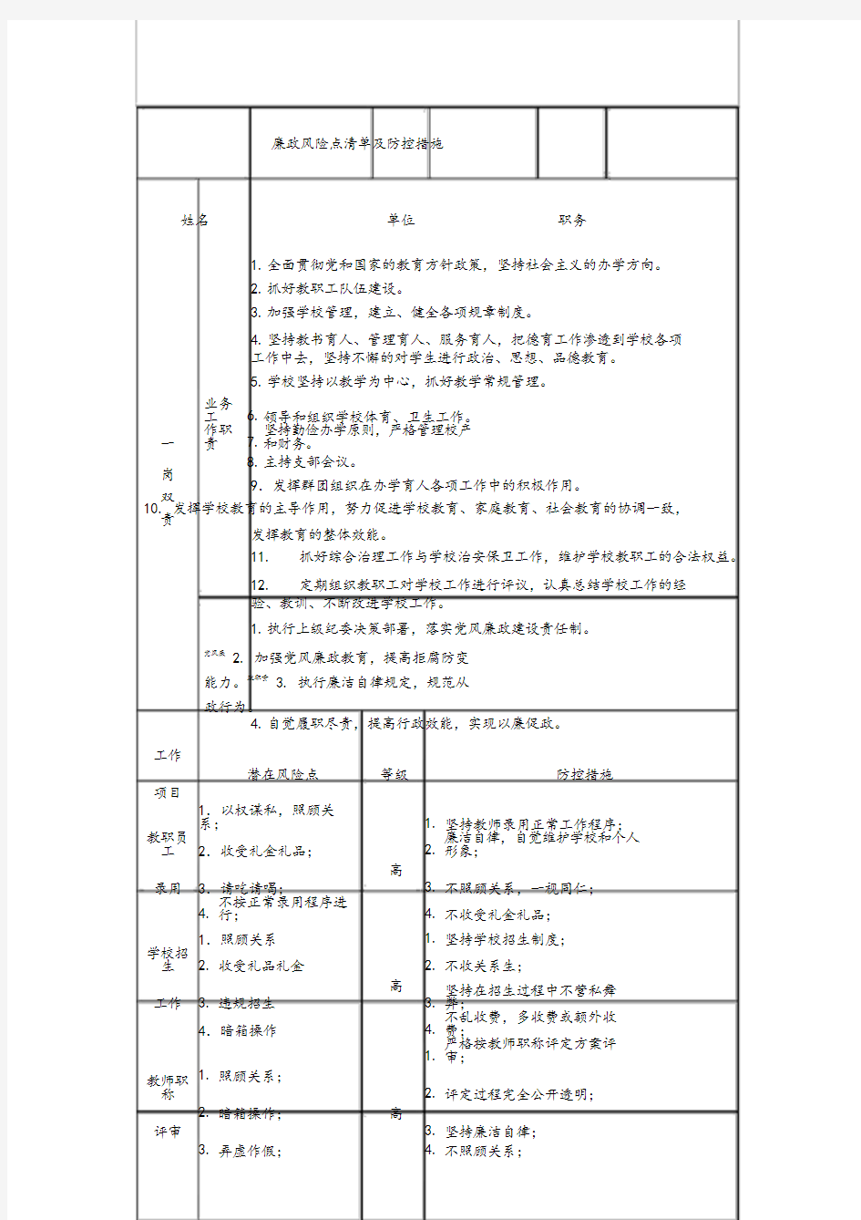 高中学校廉政风险点清单及防控措施