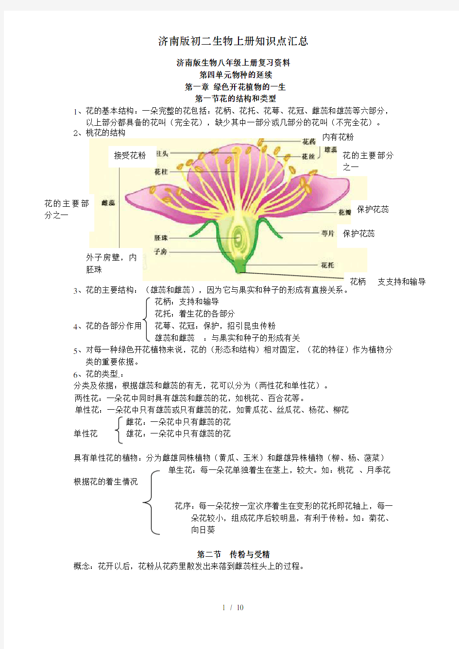 济南版初二生物上册知识点汇总