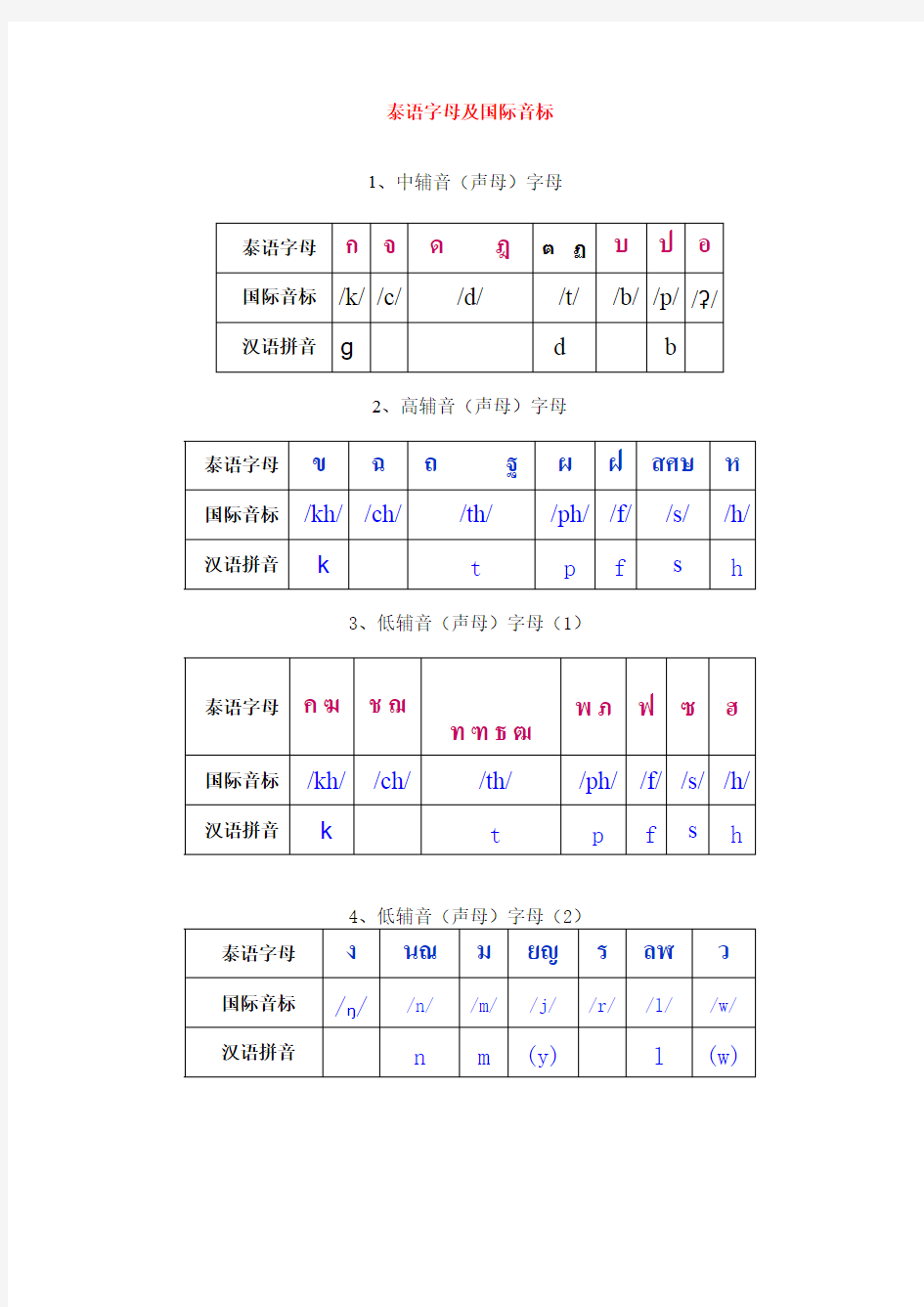 泰语字母及国际音标