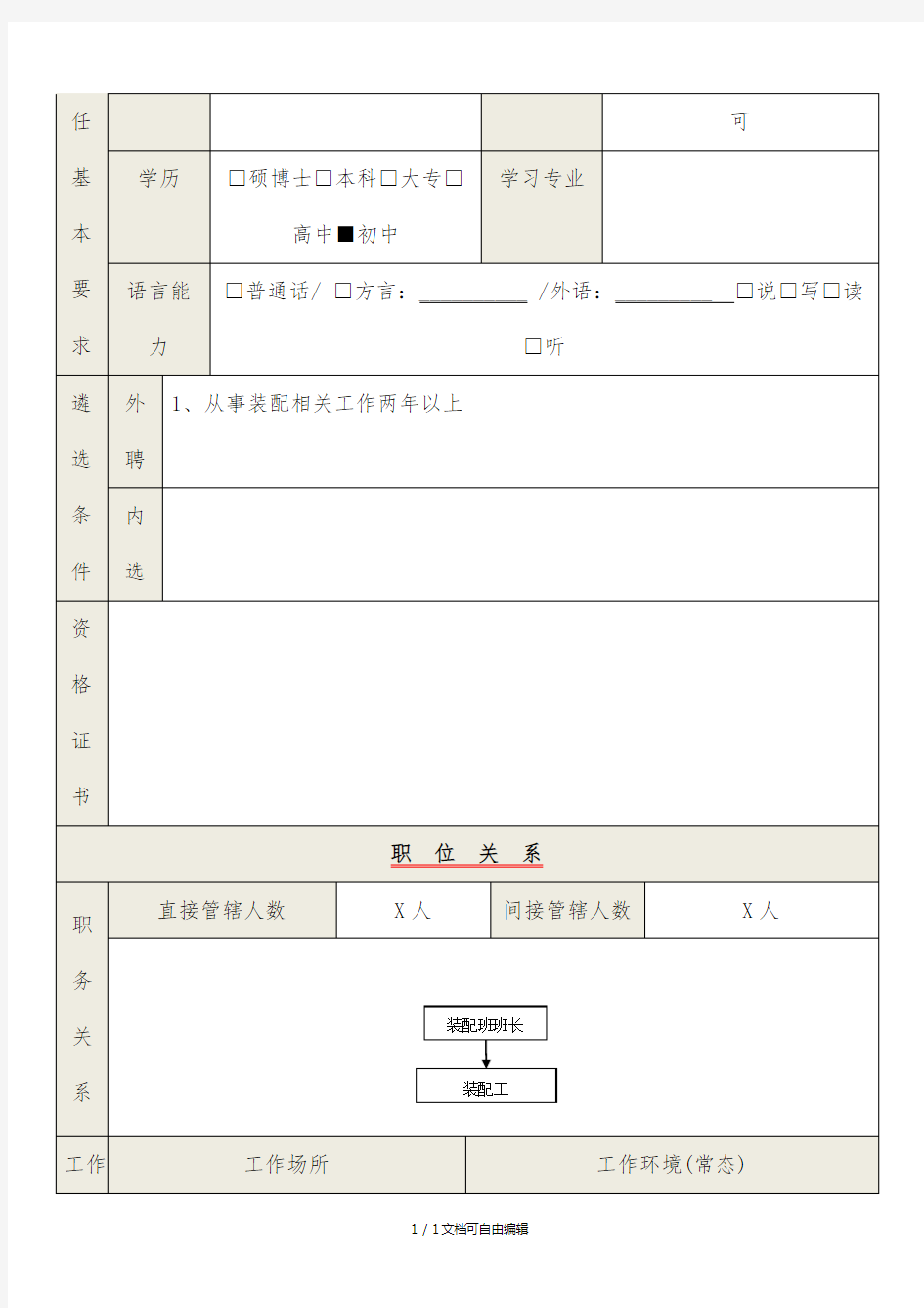 装配工岗位说明书