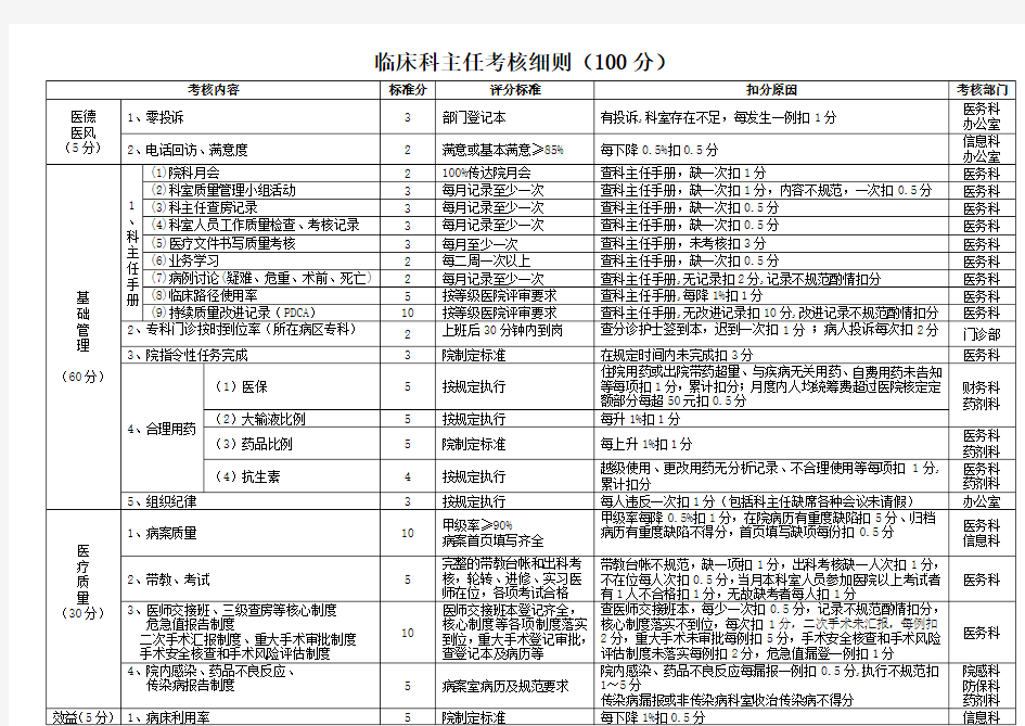 临床科主任月考核细则 - 完整11