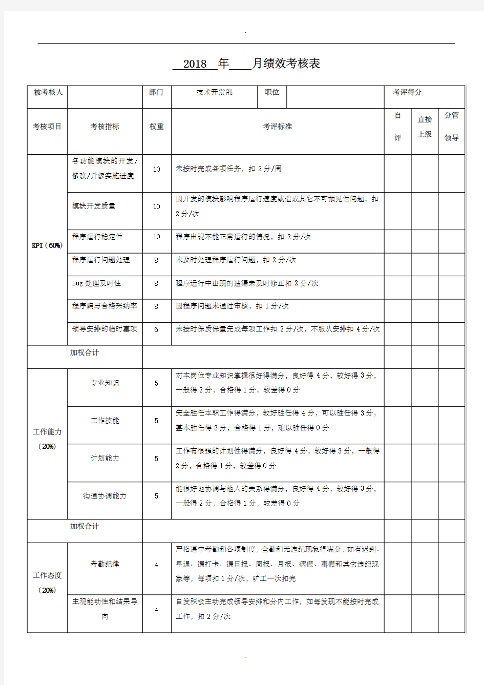 技术开发人员绩效考核表