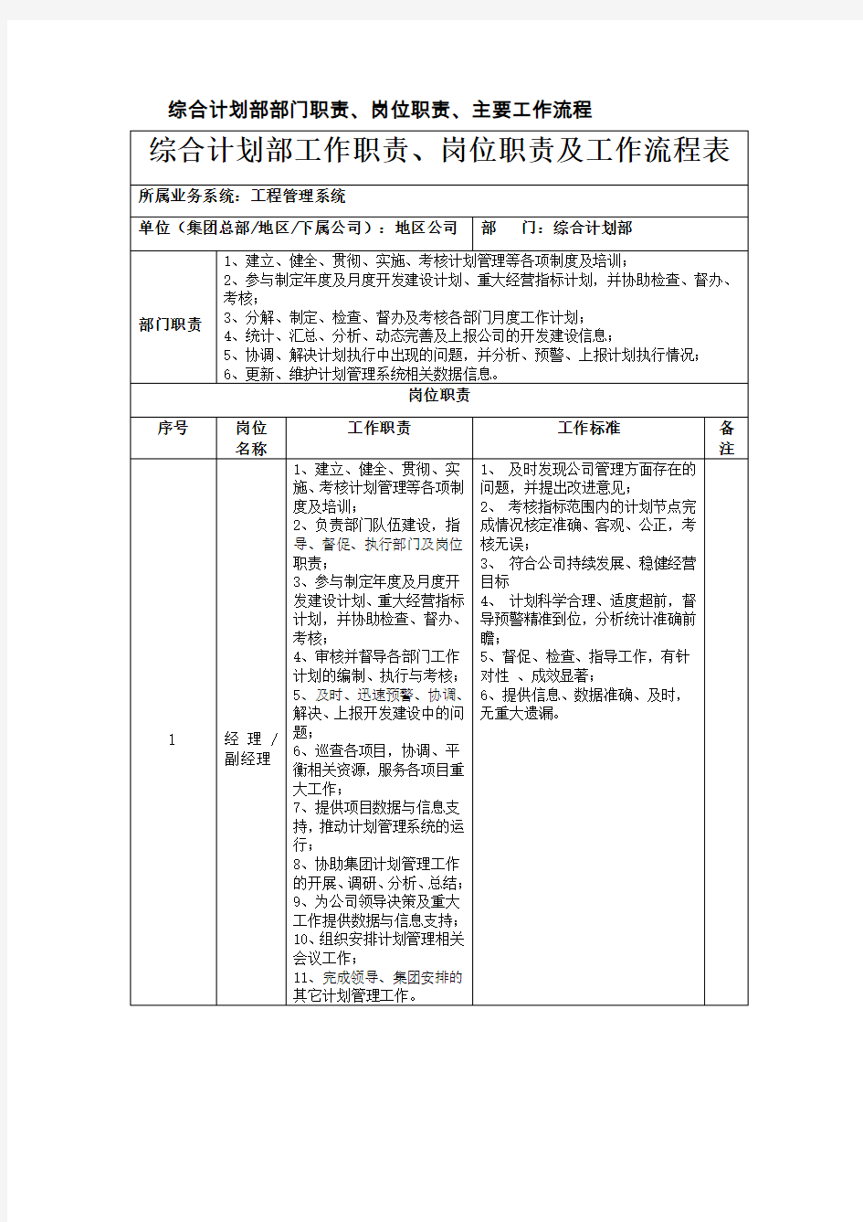 综合计划部部门职责岗位职责及主要工作流程